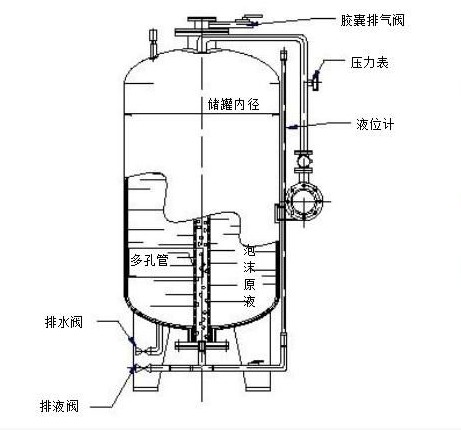 消防泡沫罐的原理示意圖和結構圖