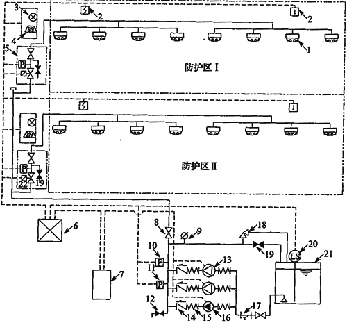 高壓細(xì)水霧滅火系統(tǒng)的技術(shù)要求規(guī)范