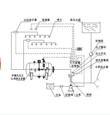 消防泡沫罐的實際操作的視頻圖片講解