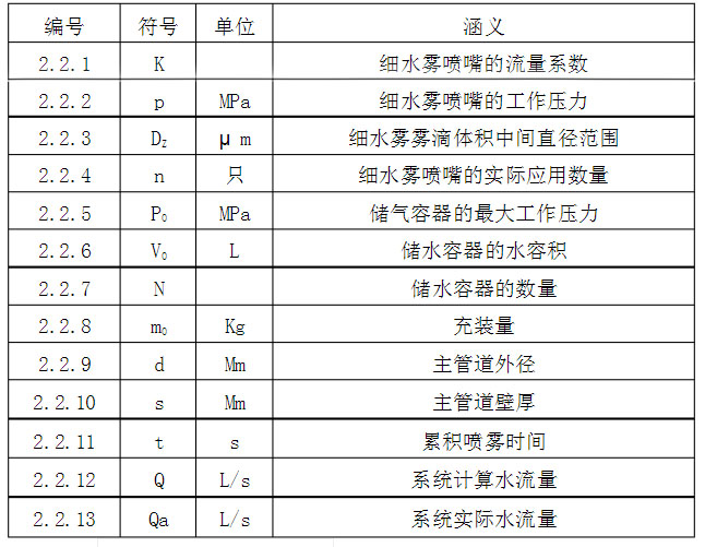 高壓細(xì)水霧滅火系統(tǒng)的要求規(guī)范是什么