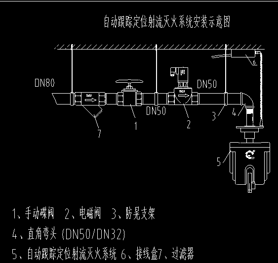 倉儲(chǔ)廠房用的消防水炮 適合什么樣的水炮