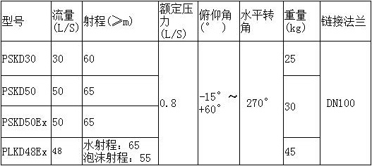 PSKD30-電控消防水炮的安裝和注意事項(xiàng)說明