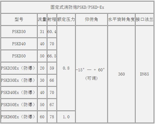 PSKD-50EX電控防爆消防水炮的操作和保養(yǎng)說明